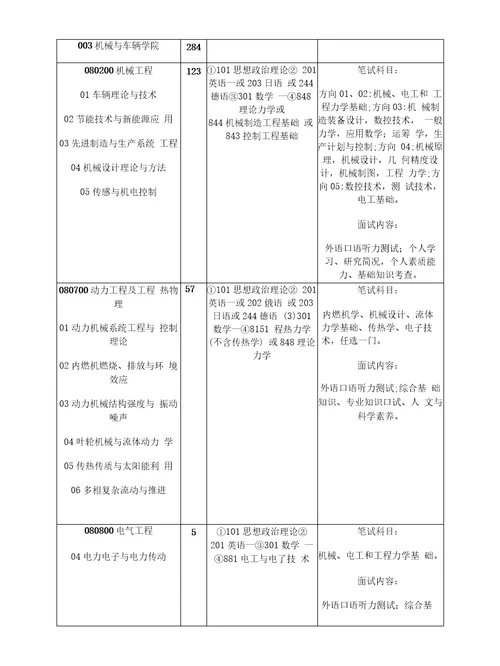 北理工机械方面的专业