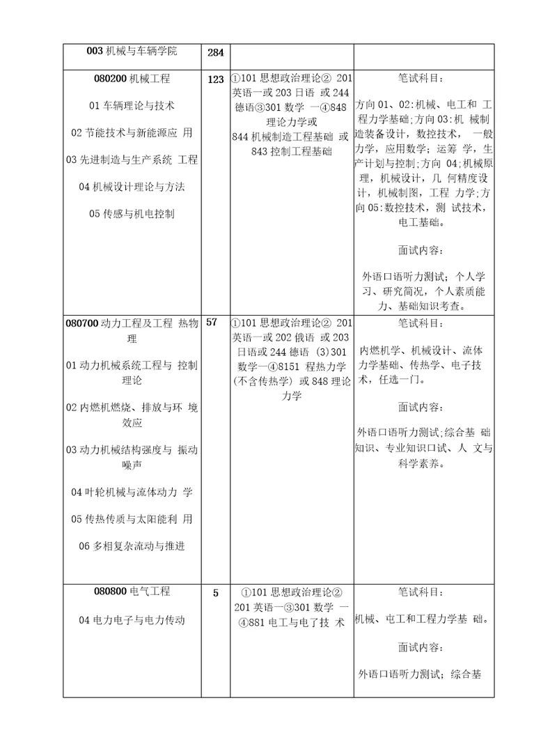 北理工机械方面的专业