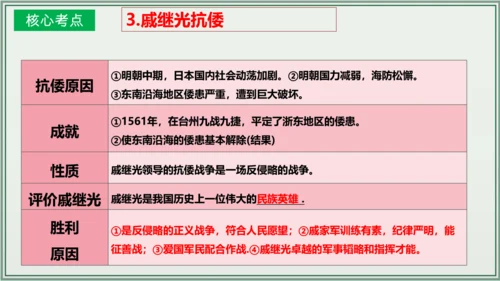 第三单元 明清时期：统一多民族国家的巩固与发展 单元复习课件