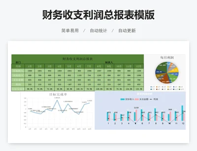 财务收支利润总报表模版