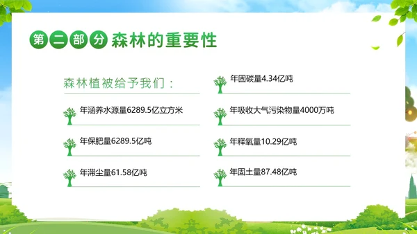 世界森林日保护森林爱护地球主题班会PPT课件