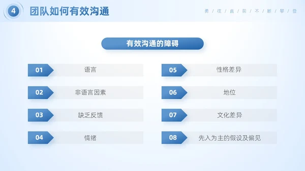 蓝色简约商务风企业团队合作的重要性团队建设培训PPT模板