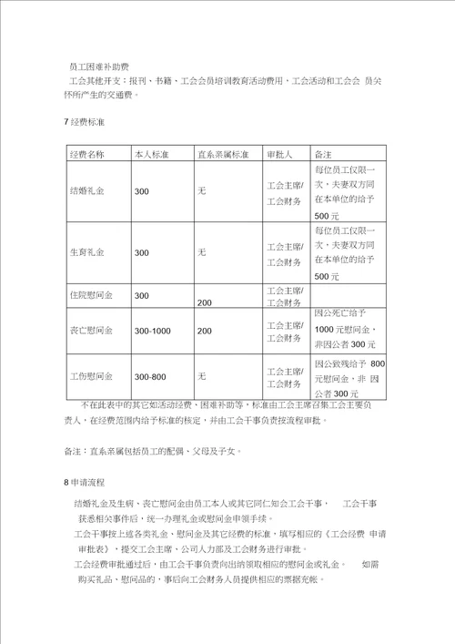 工会经费管理办法