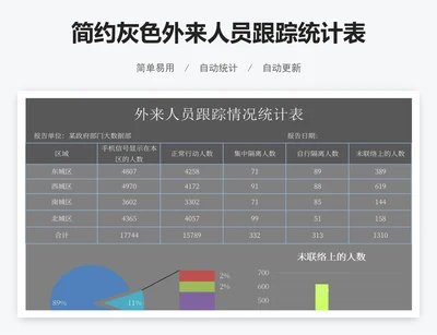 简约灰色外来人员跟踪统计表