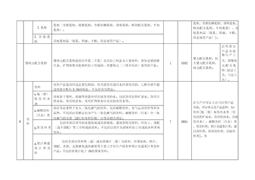 实施食品生产许可的食品分类一览表