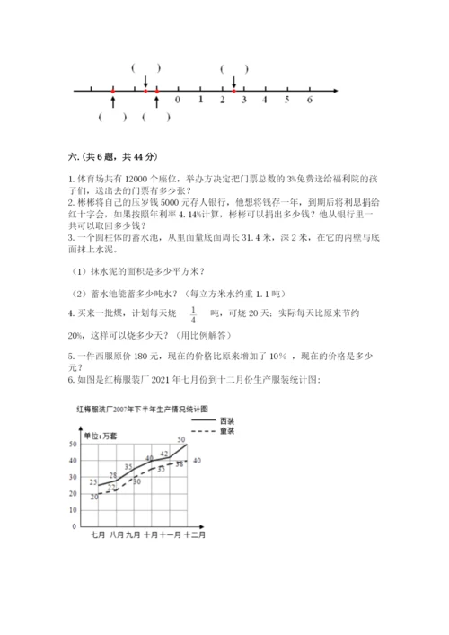 苏教版数学六年级下册试题期末模拟检测卷附答案【完整版】.docx