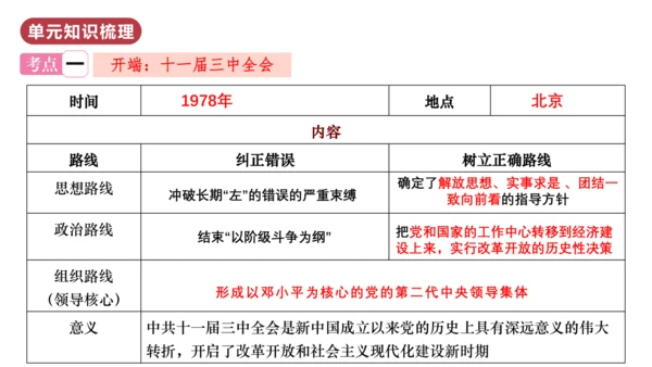 第三单元  中国特色社会主义道路（单元复习课件）八年级历史下册同步备课系列（部编版）