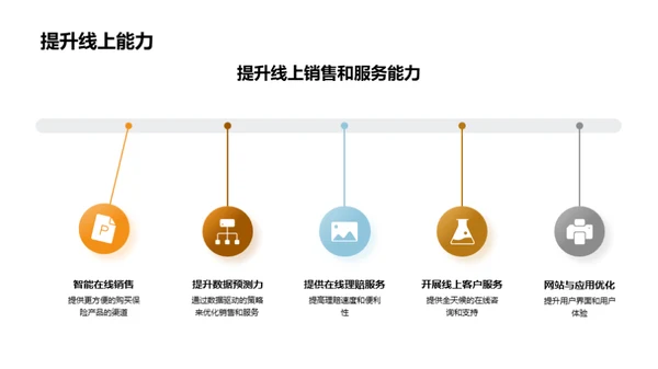 科技驱动保险战略