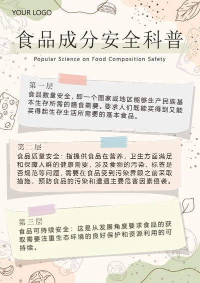 绿色小清新线性食品成分安全科普海报word模板