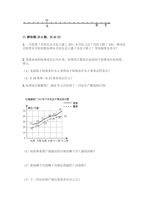 人教版六年级下册数学期中测试卷及参考答案(预热题).docx