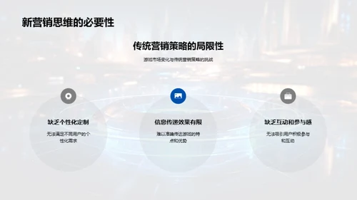 游戏市场新营销思维