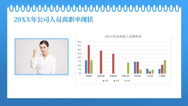 蓝色线框简约商务如何降低员工离职率企业管理人力资源PPT
