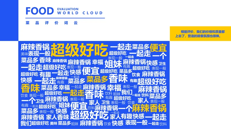 简约风蓝色创意词云新媒体运营通用PPT