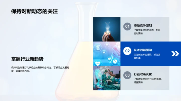 化学行业前沿视角