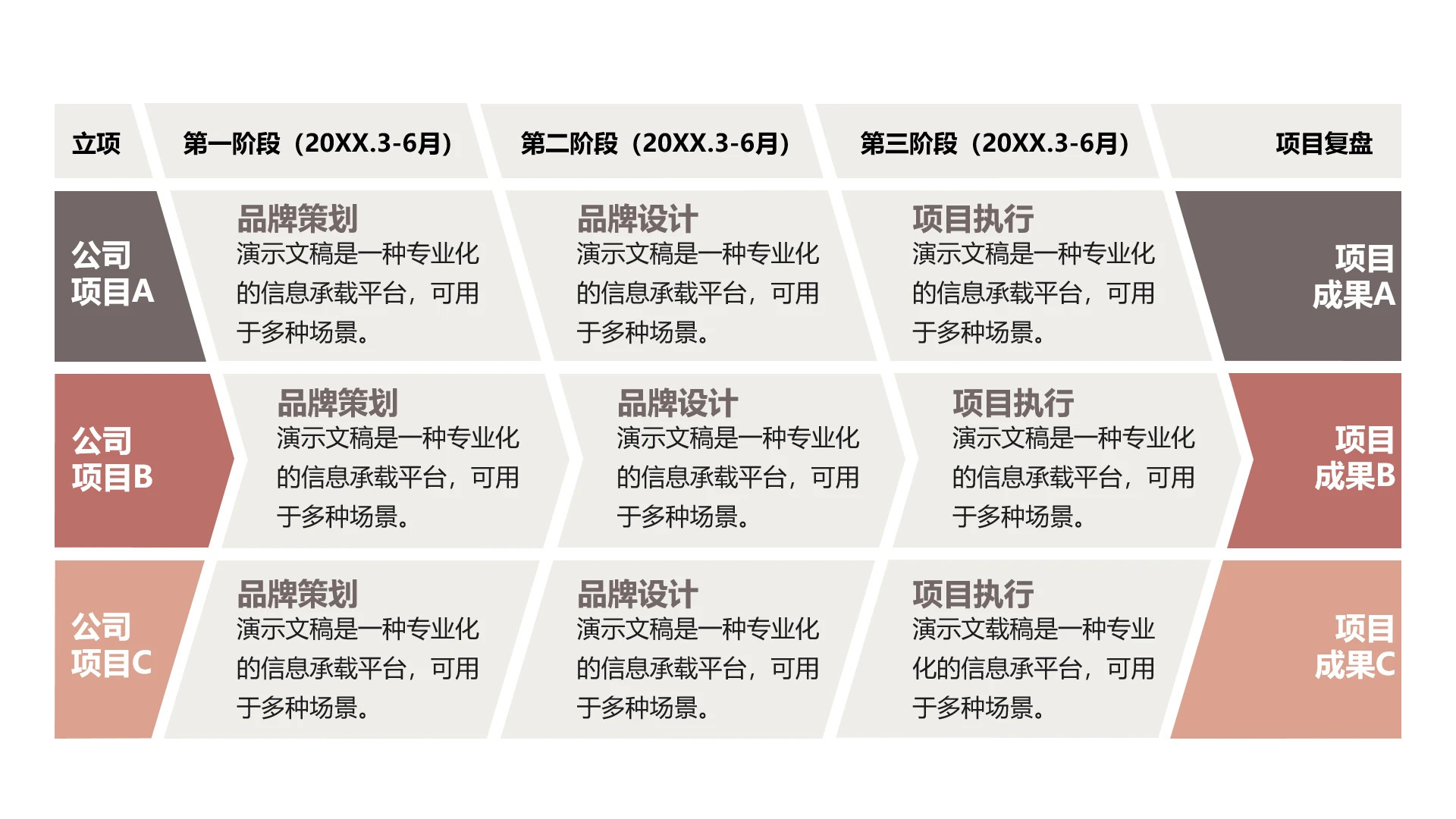 单页项目品牌策划执行流程图工作汇报PPT模板