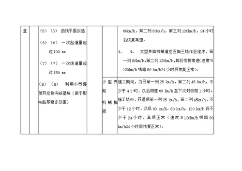 铁路营业线各项施工放行列车条件