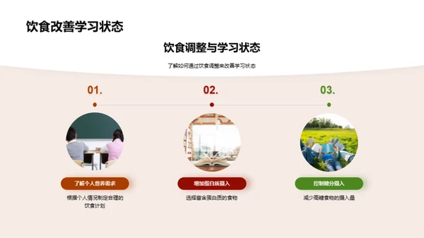 营养驱动的学习力