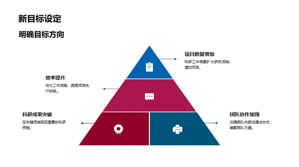 团队卓越之旅