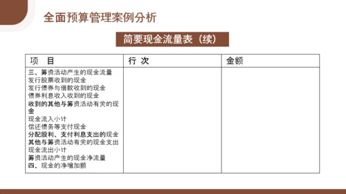 总经理财务管理会计知识培训PPT模板