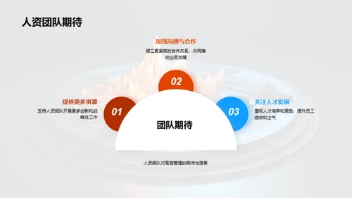 人资团队半年战略审视