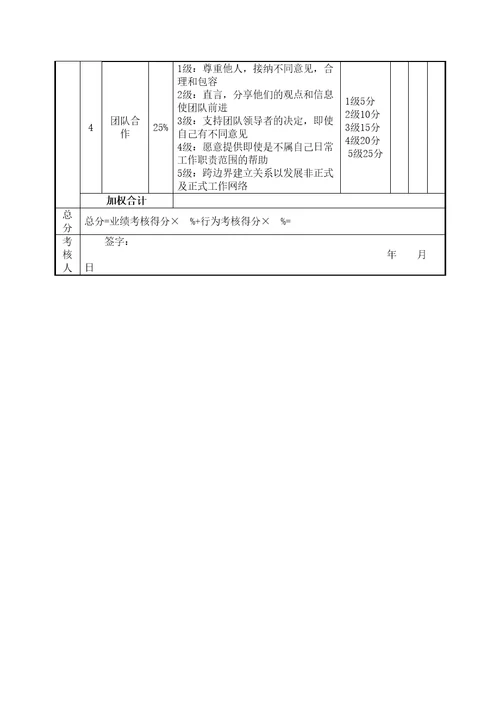 绩效考核表餐厅服务员定稿版