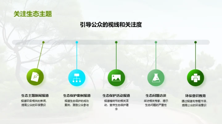 生态守护：媒体之责