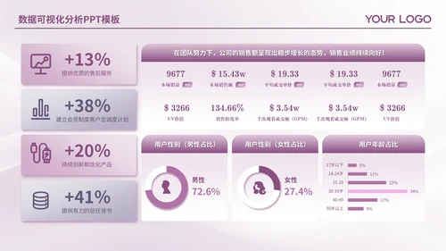 紫色简约风数据可视化PPT版式合集