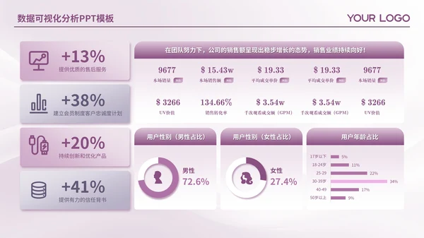 紫色简约风数据可视化PPT版式合集