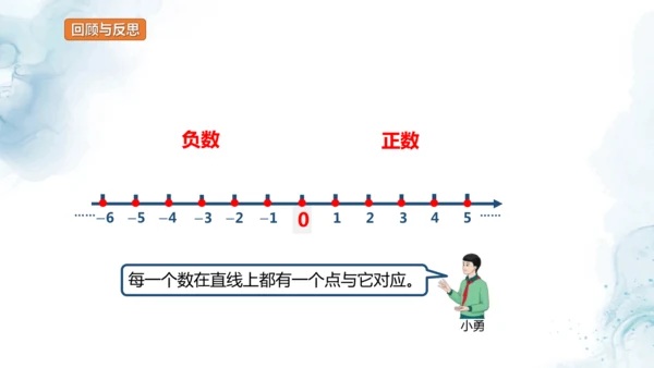 人教版六年级数学下册数线上的负数教学课件