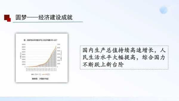 第11课 为实现中国梦而努力奋斗 课件（共19张PPT）
