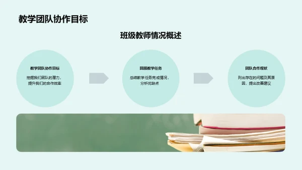 班级教师团队建设