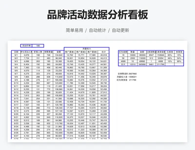 品牌活动数据分析看板