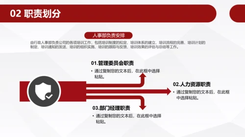 员工团队绩效考核管理PPT模板