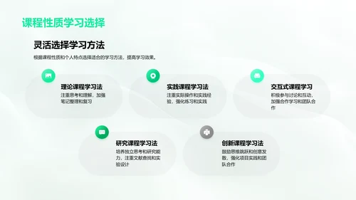 学期课程与学习策略PPT模板