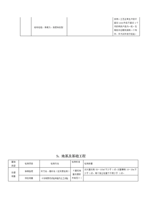 水利工程取样检测规程