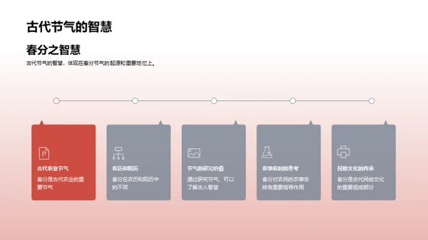 春分文化与科学探索