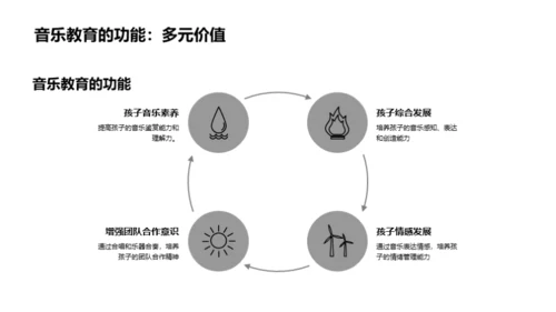 音乐教育的启蒙之旅