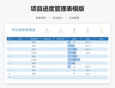 项目进度管理表模版