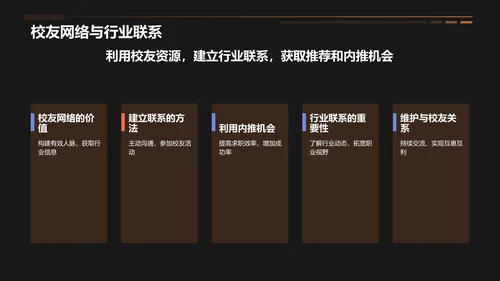 橙色3D风大学生就业指导PPT模板