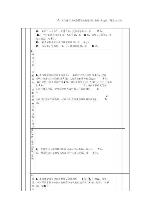 会计管理工作量化考核测评表