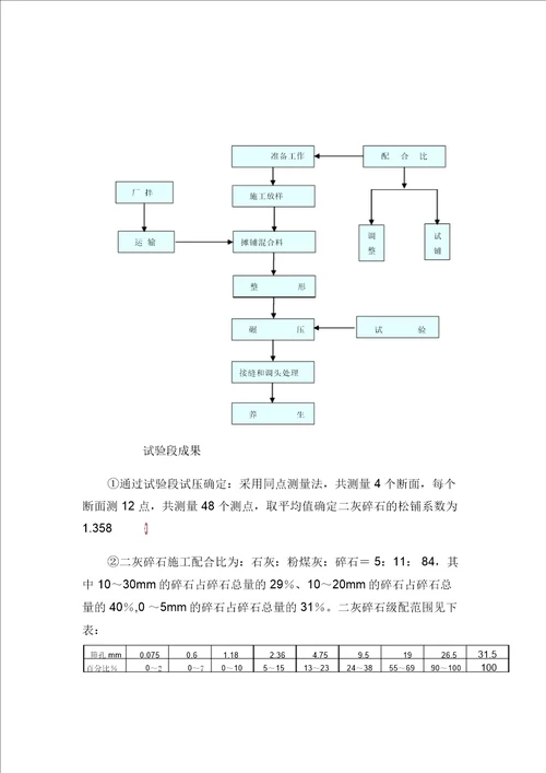 石灰粉煤灰稳定碎石施工方案