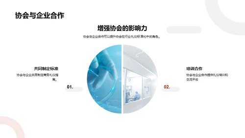 商务礼仪与行业兴盛