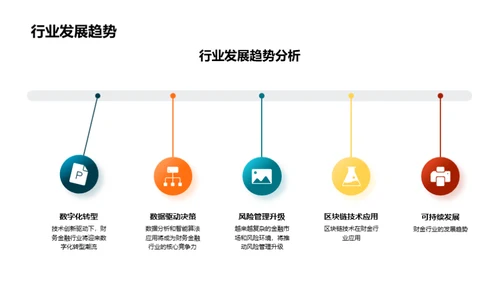 财务视角的战略规划