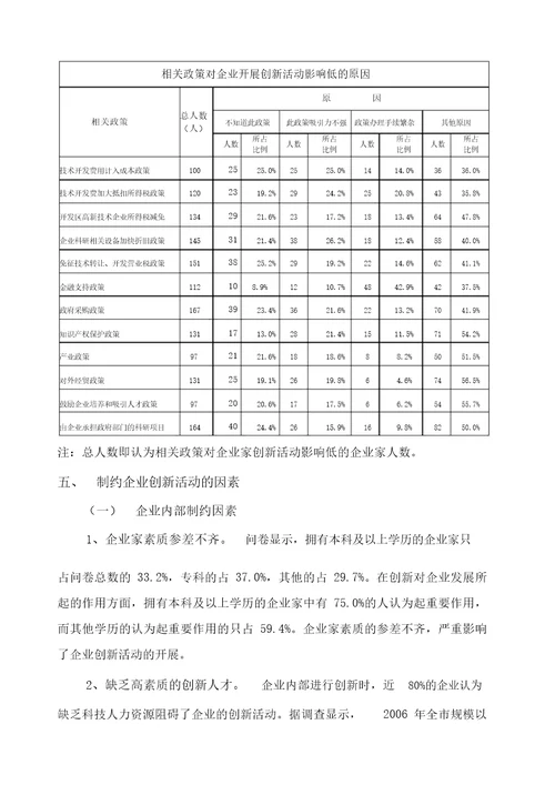 创新活动对企业发展的影响