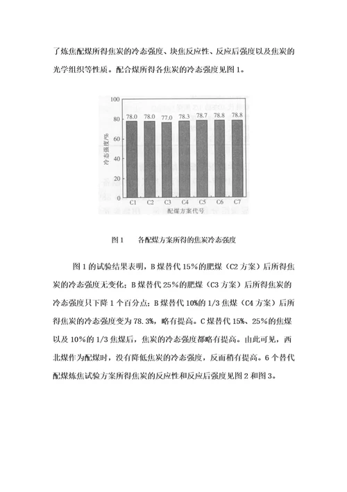 煤中灰分的组成对焦炭质量的影响