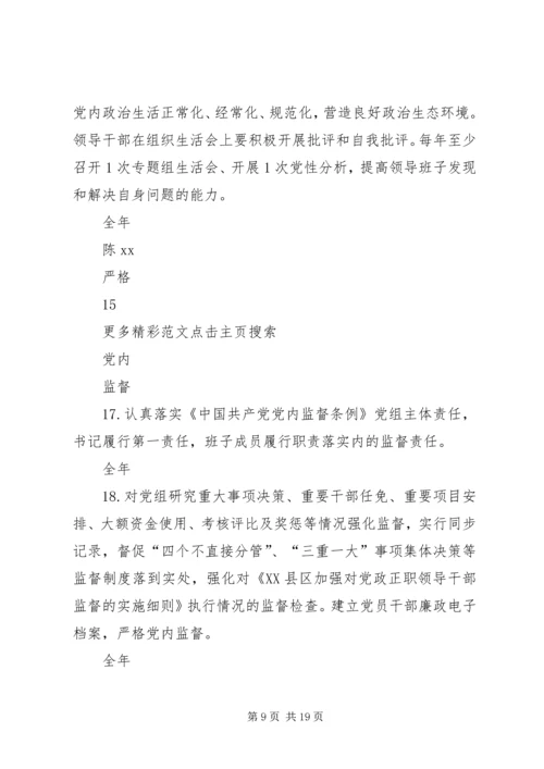 林业局党组落实全面从严治党主体责任清单 (4).docx