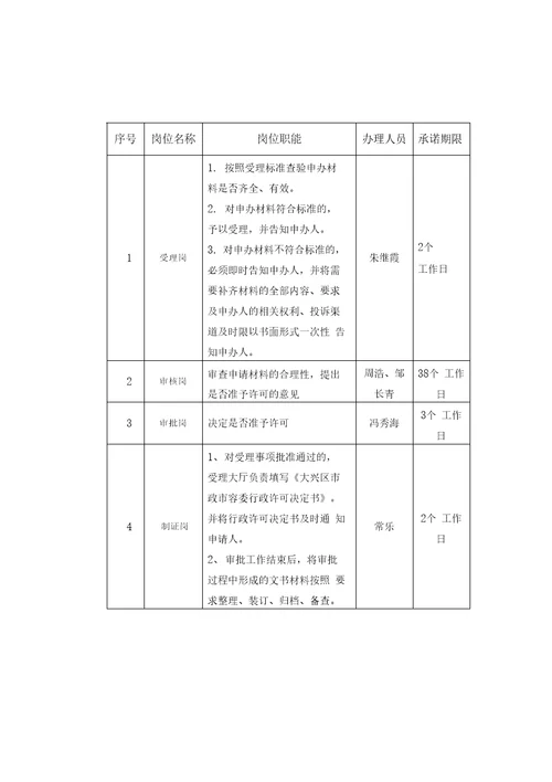 城道路公共服务设施设置许可