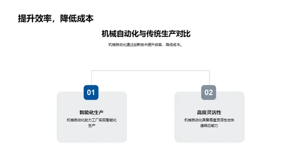 机械自动化的未来驱动