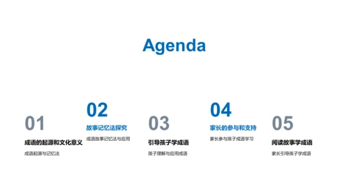 成语学习实用策略PPT模板