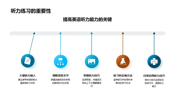 升级英语听力技巧